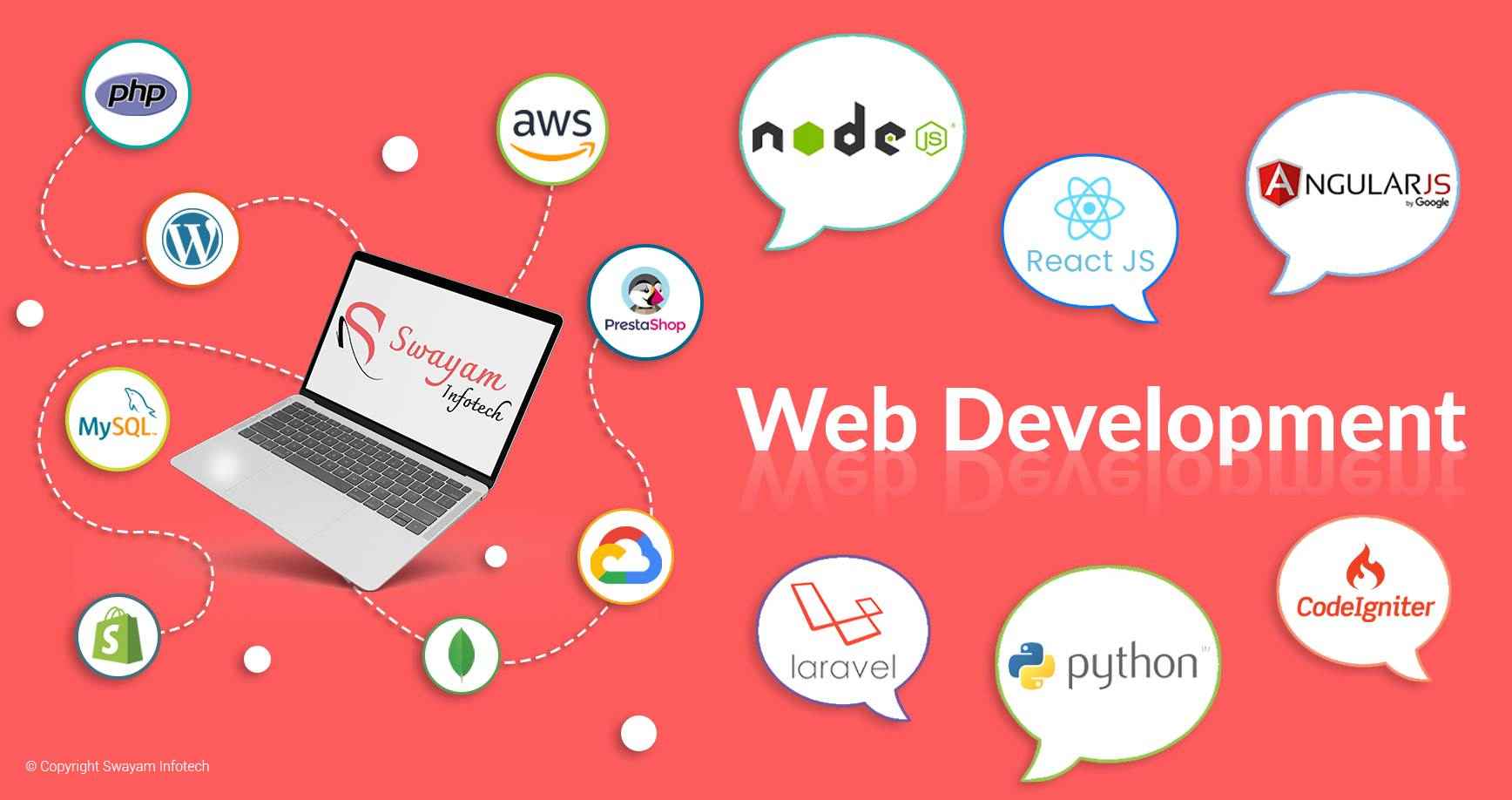 Best Software Development Company