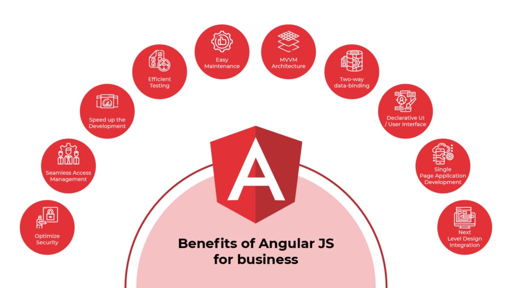 Best Software Development Company