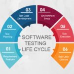 Best Software Development Company