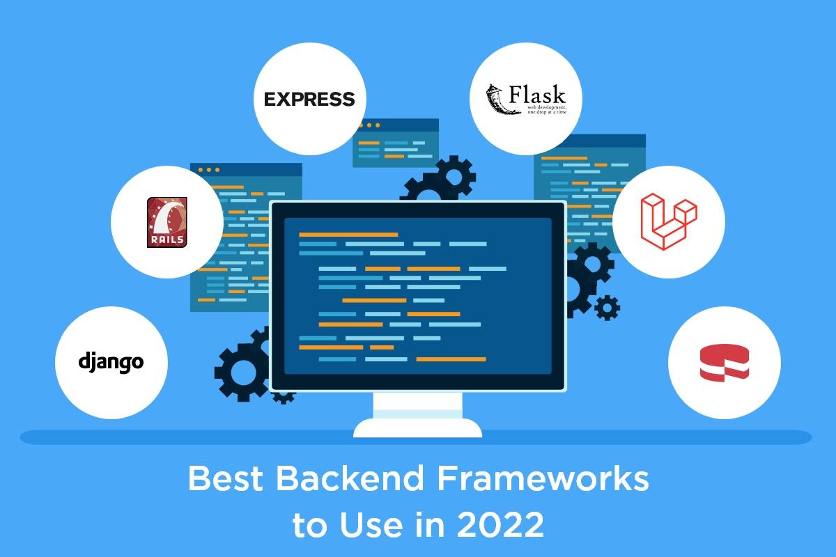 Best Software Development Company