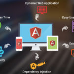 Best Software Development Company